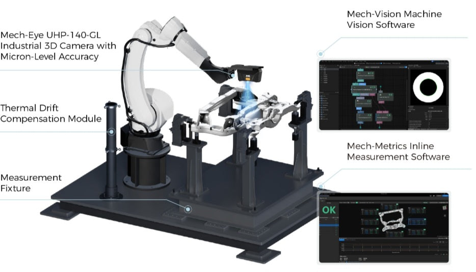 3D Scanning for manufacturing