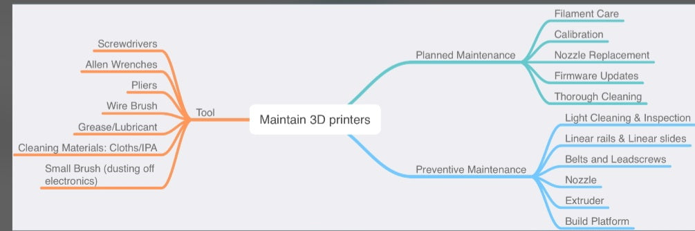 How do i maintain a 3D printer?