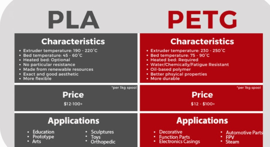 What is the difference between PLA and PETG?