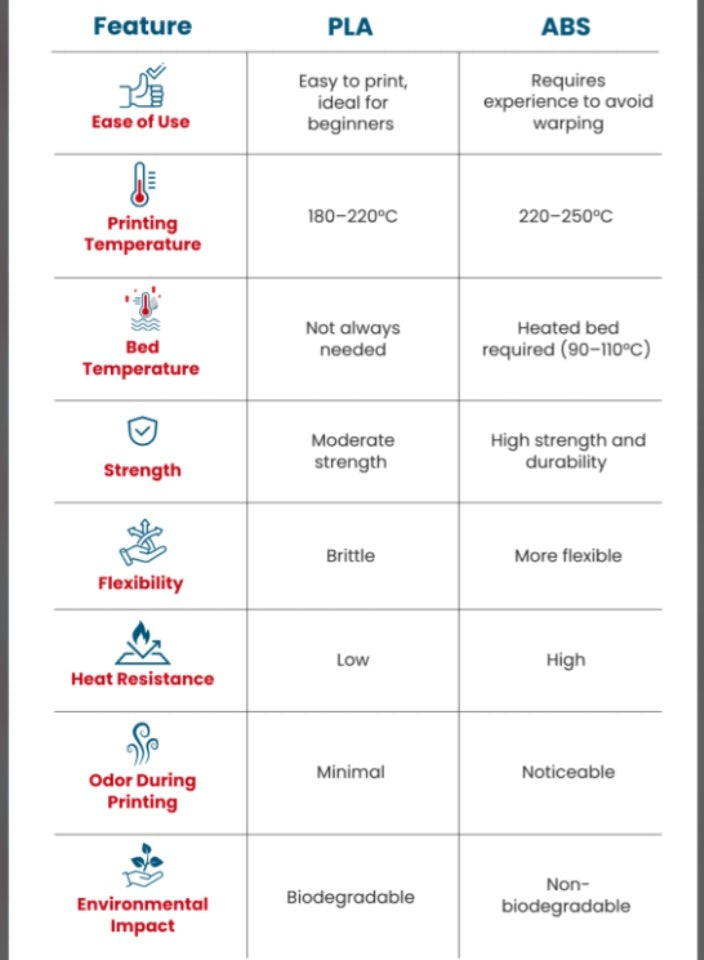 Is ABS better than PLA?