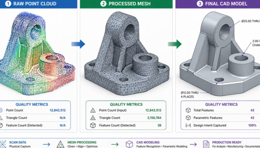 How do you convert an STL to CAD?