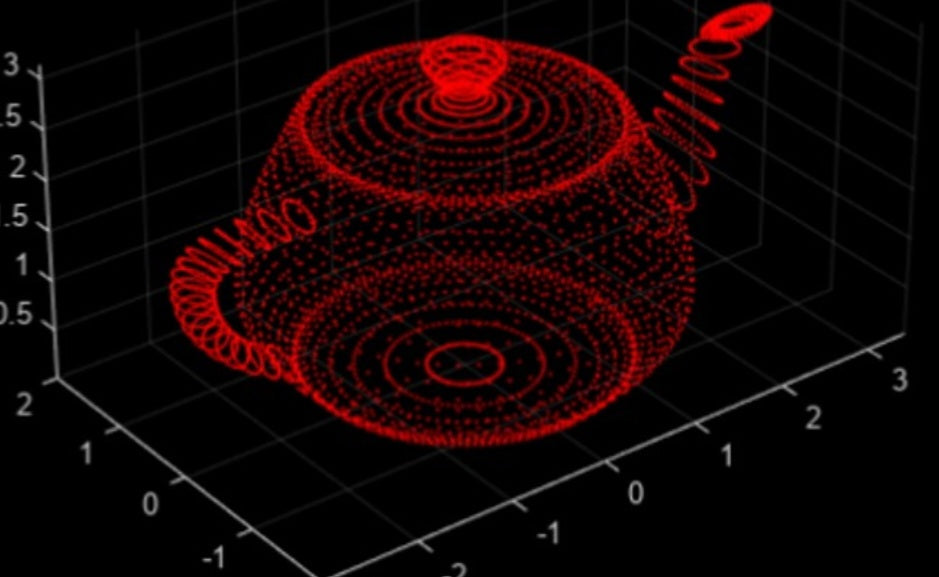 What is a point cloud?