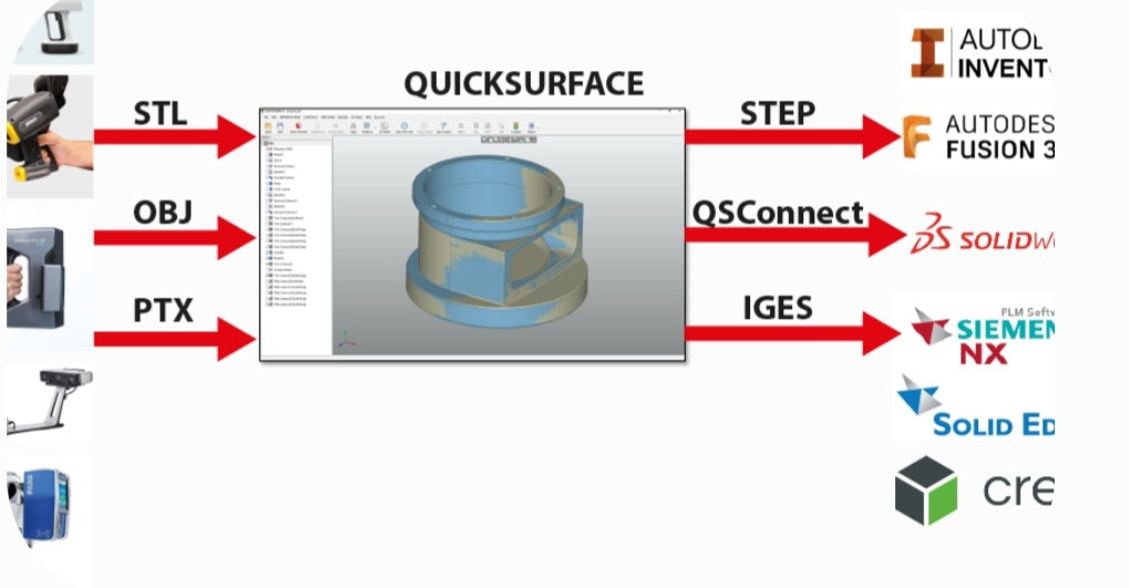 Reverse engineering car parts
