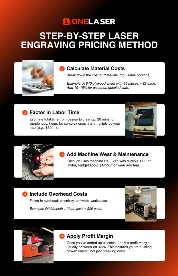How to Calculate Laser Cutting Time before Quoting
