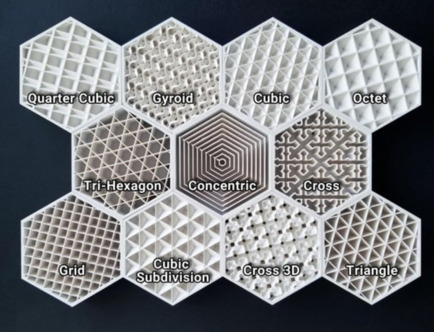 Gyroid vs Grid vs Cubic Infill