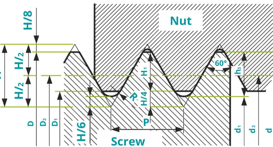 How to 3D Print Working Threads and Screw Fits