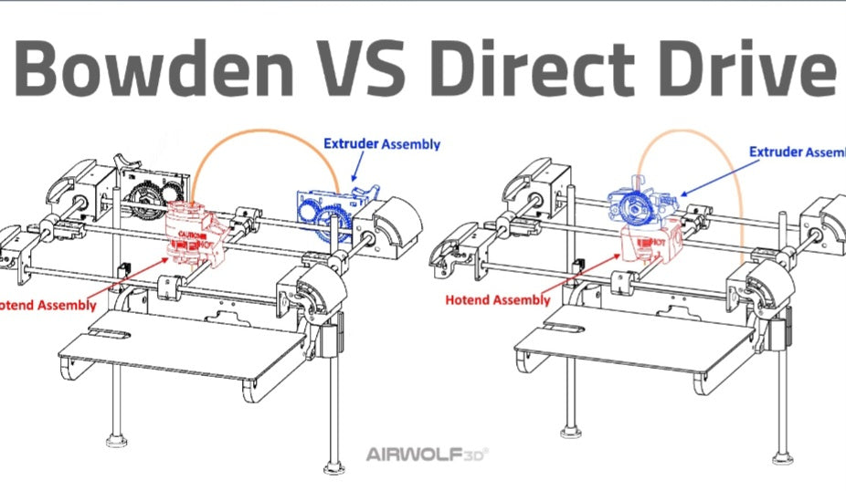 Direct Drive vs Bowden Extruders