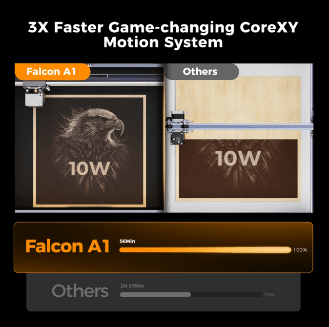 Creality Falcon A1 laser engraver with CoreXY motion system 3X faster South Africa – Create It 3D