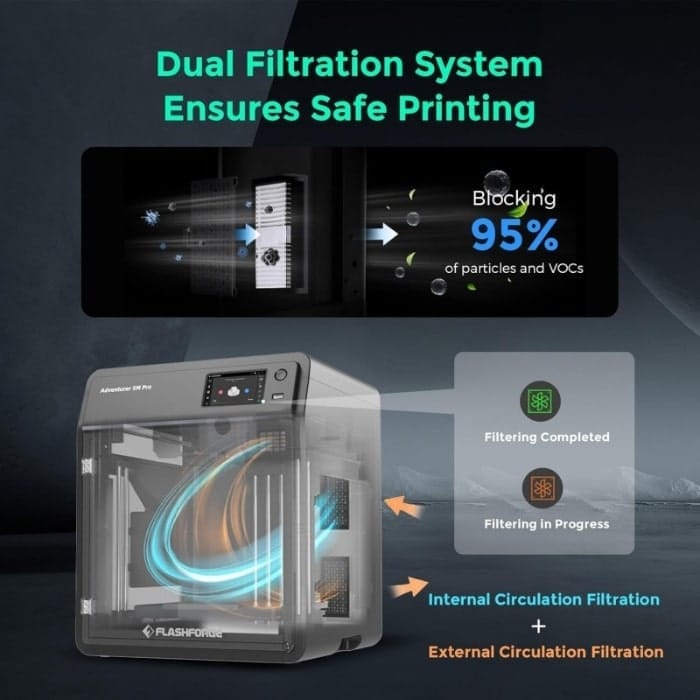 Dual filtration system ensures safe printing