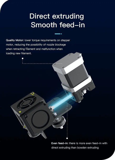 Creality Direct Drive Extruding Kit in Durban