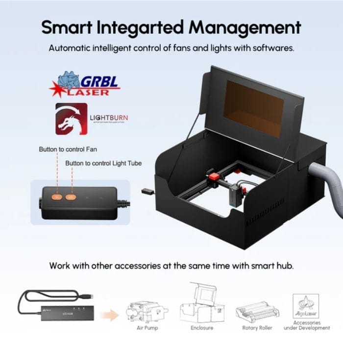 Smart integrated management
