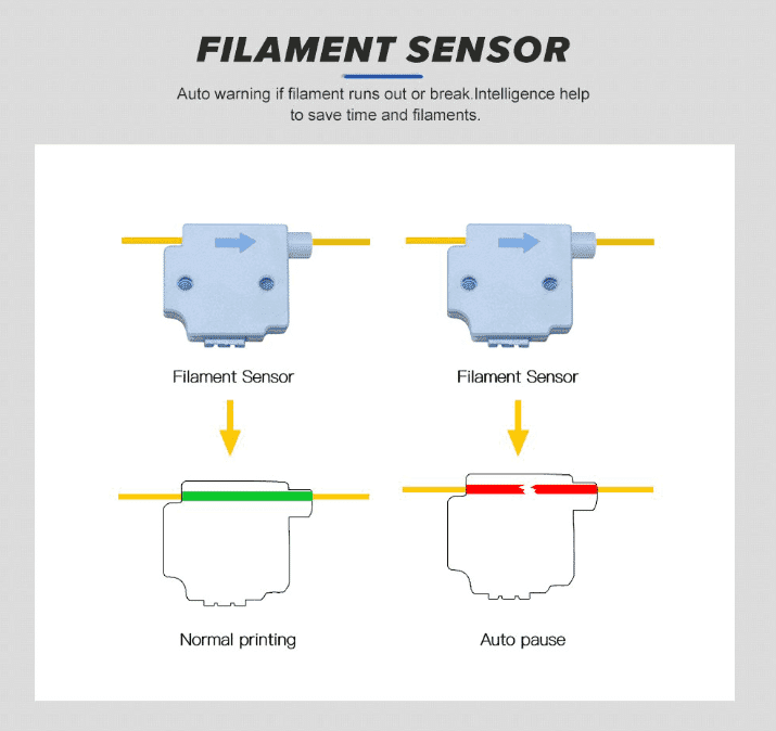 Order Twotrees Blu-3 V2 3D Printer online