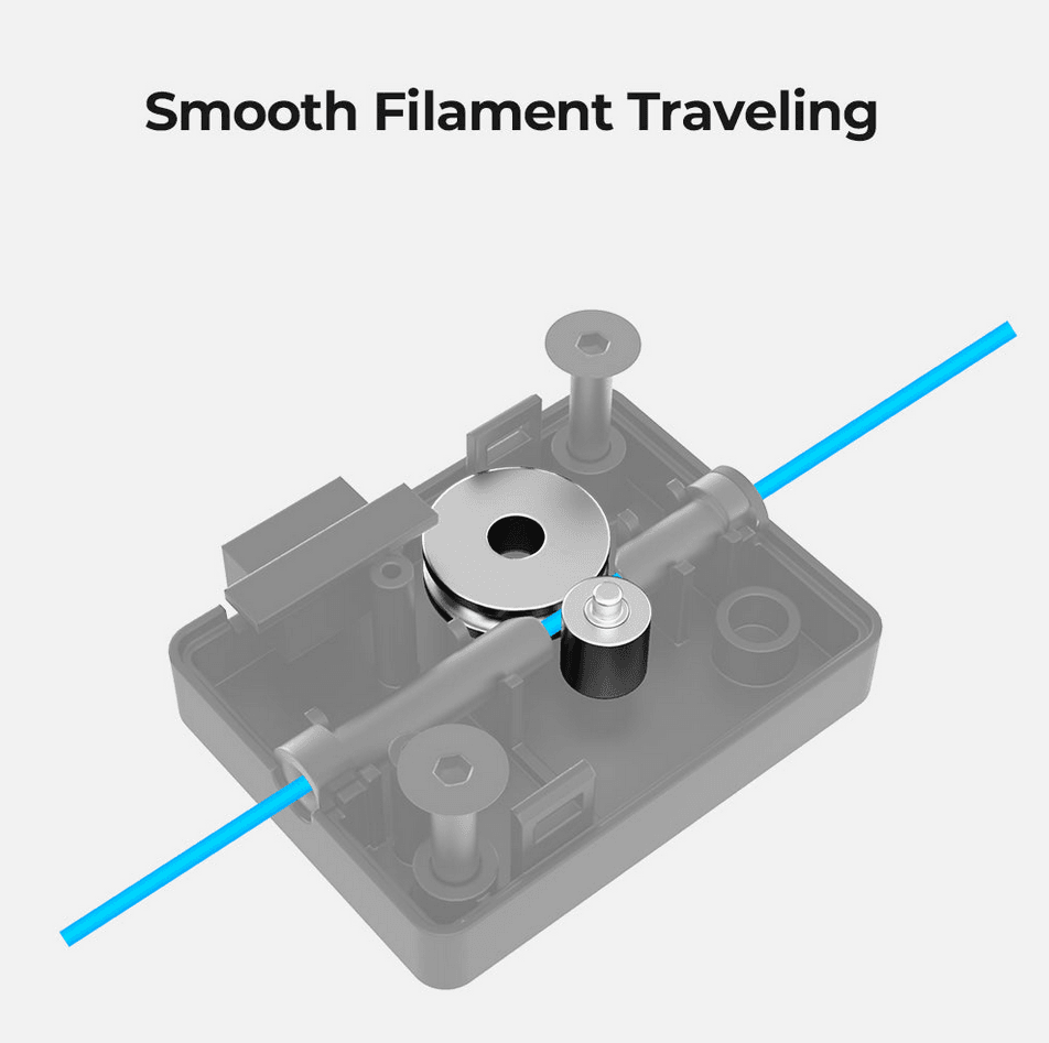 Creality filament sensor with smooth filament travel feature – Create It 3D South Africa