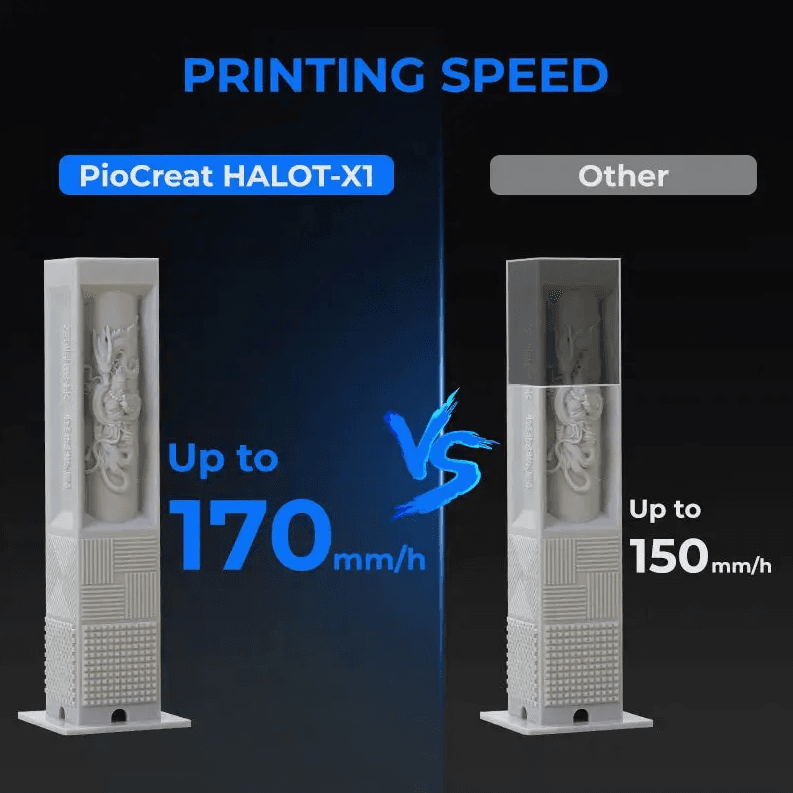 Creality Halot-X1 resin 3D printer printing speed comparison up to 170mm/h – Create It 3D South Africa