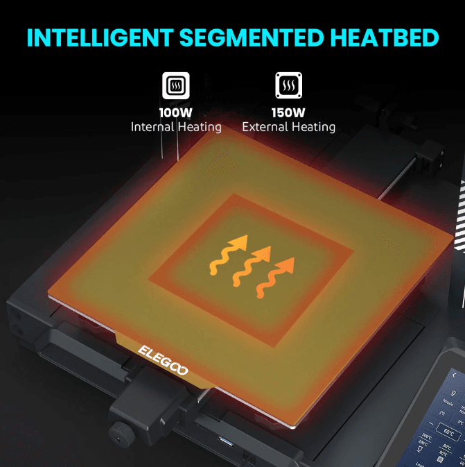 Intelligent segmented heatbed for 3D printers with fast heating South Africa