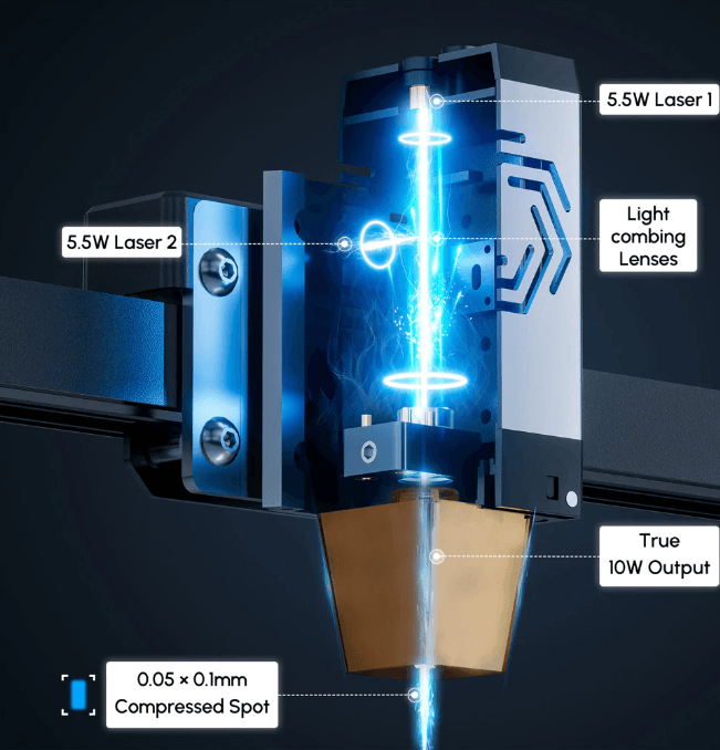 Ortur 10W laser module with dual 5.5W diodes and compressed spot South Africa