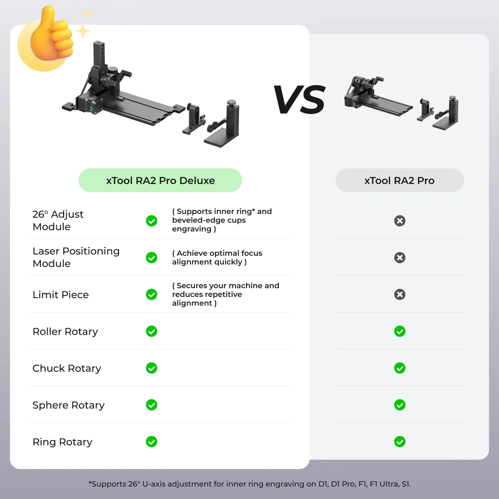 xTool RA2 Pro: Rotary Attachment 2 Pro-General Version
