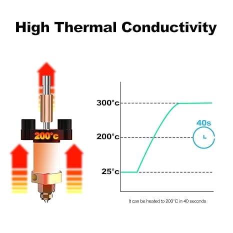 High thermal conductivity 3D printer hotend heats to 200°C in 40 seconds Create It 3D South Africa