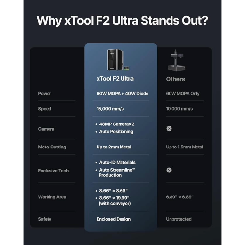xTool F2 Ultra Dual Laser Engraver 60W MOPA + 40W Diode