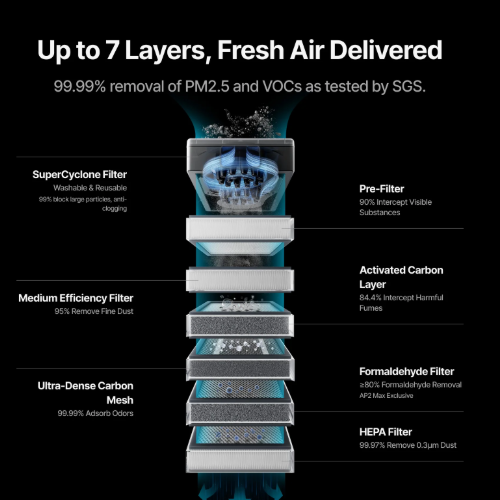 xTool SafetyPro™ AP2/ AP2 Max Air Purifier with SuperCyclone