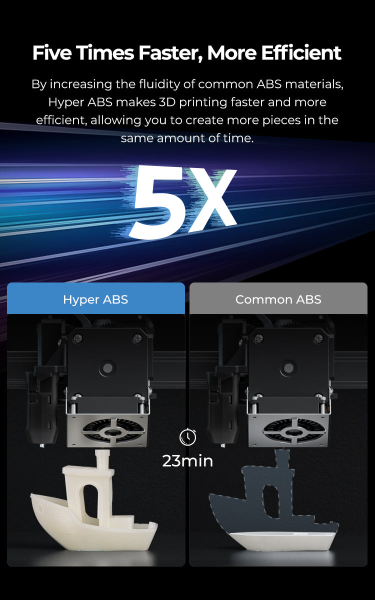 Creality Hyper ABS filament features