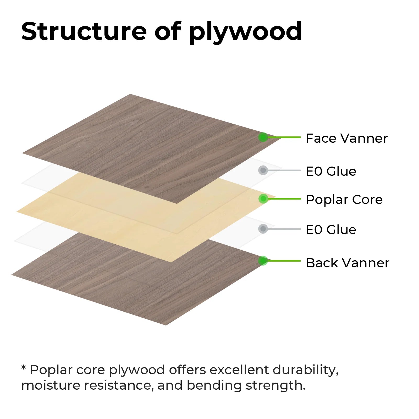 Basswood Plywood Sheets 3mm 12*12inch 30pcs