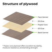 Birch Plywood Sheets 6pcs